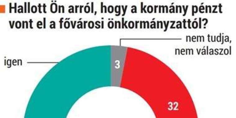 Annyira független a HVG és a 24.hu, hogy már most Karácsony 2024-es szekerét tolják