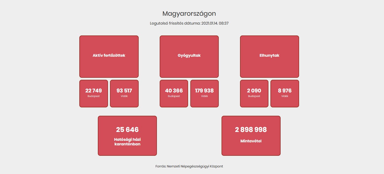 1926 fővel emelkedett az azonosított fertőzöttek száma